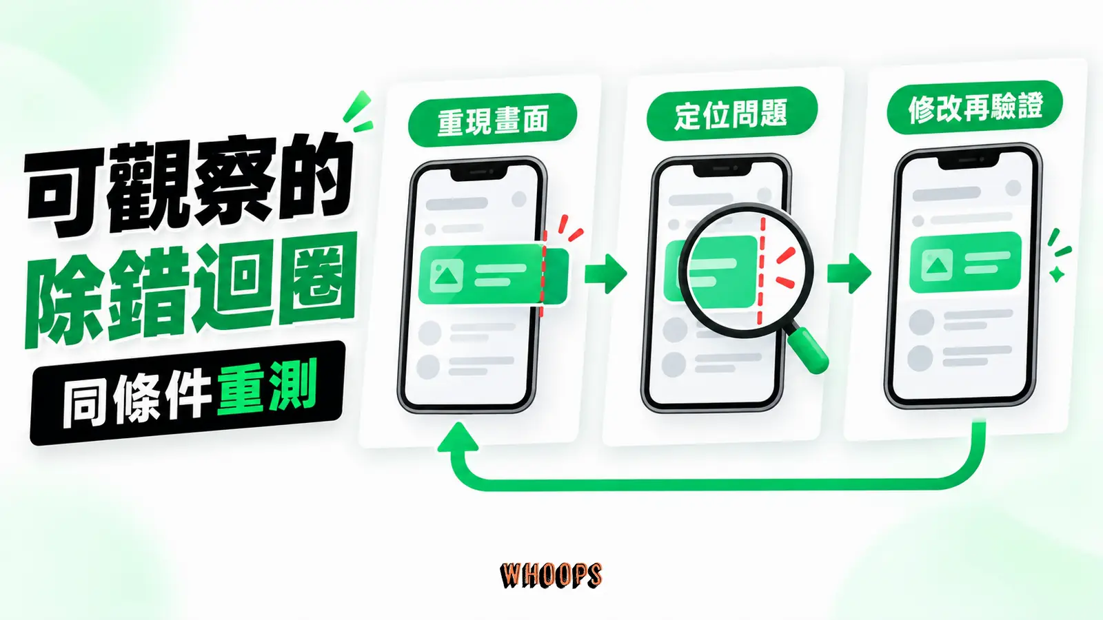 用可觀察結果建立除錯迴圈:重現畫面、定位問題、修改再驗證