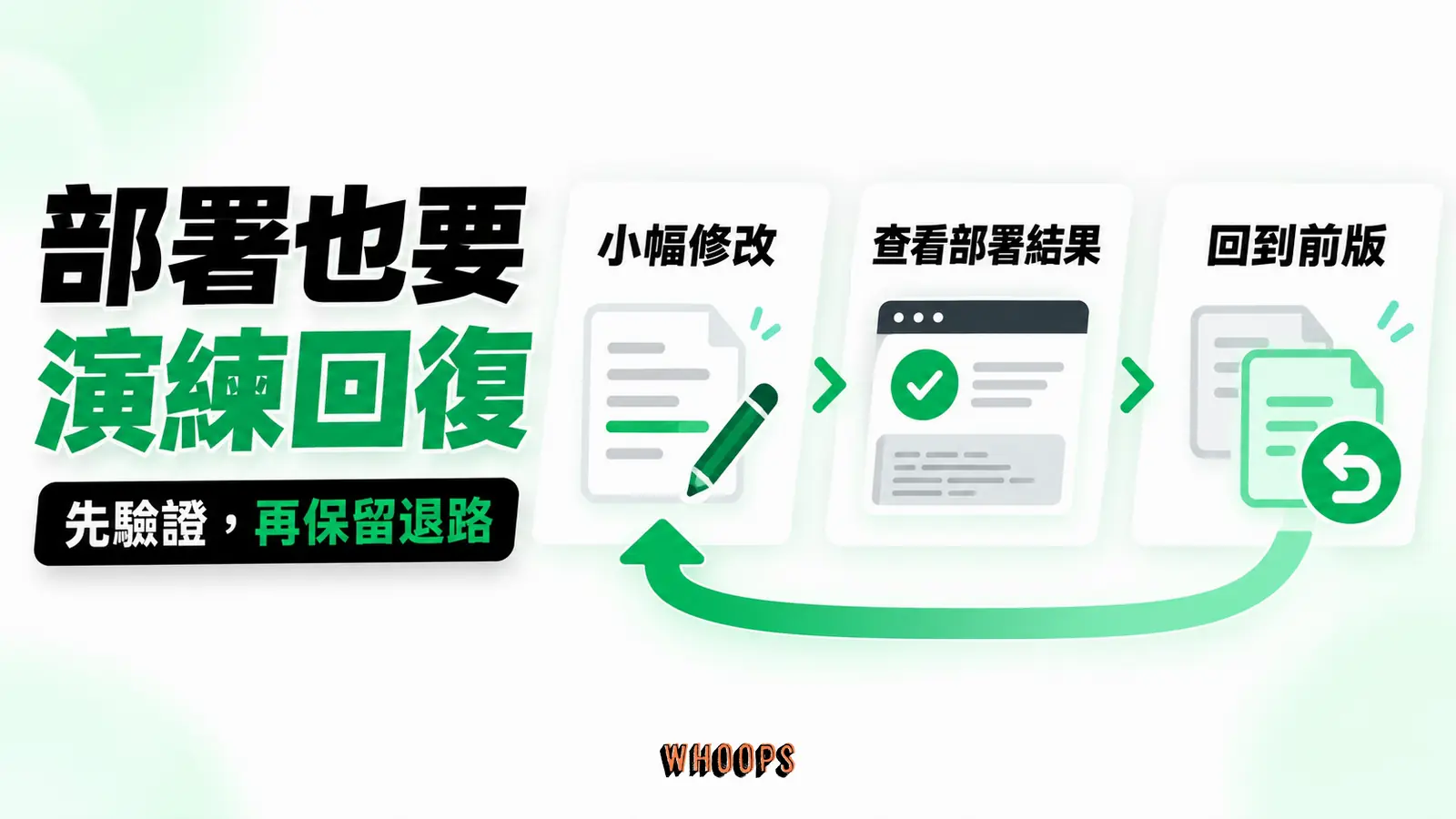 部署流程也要演練回復:小幅修改、查看部署結果、回到前版
