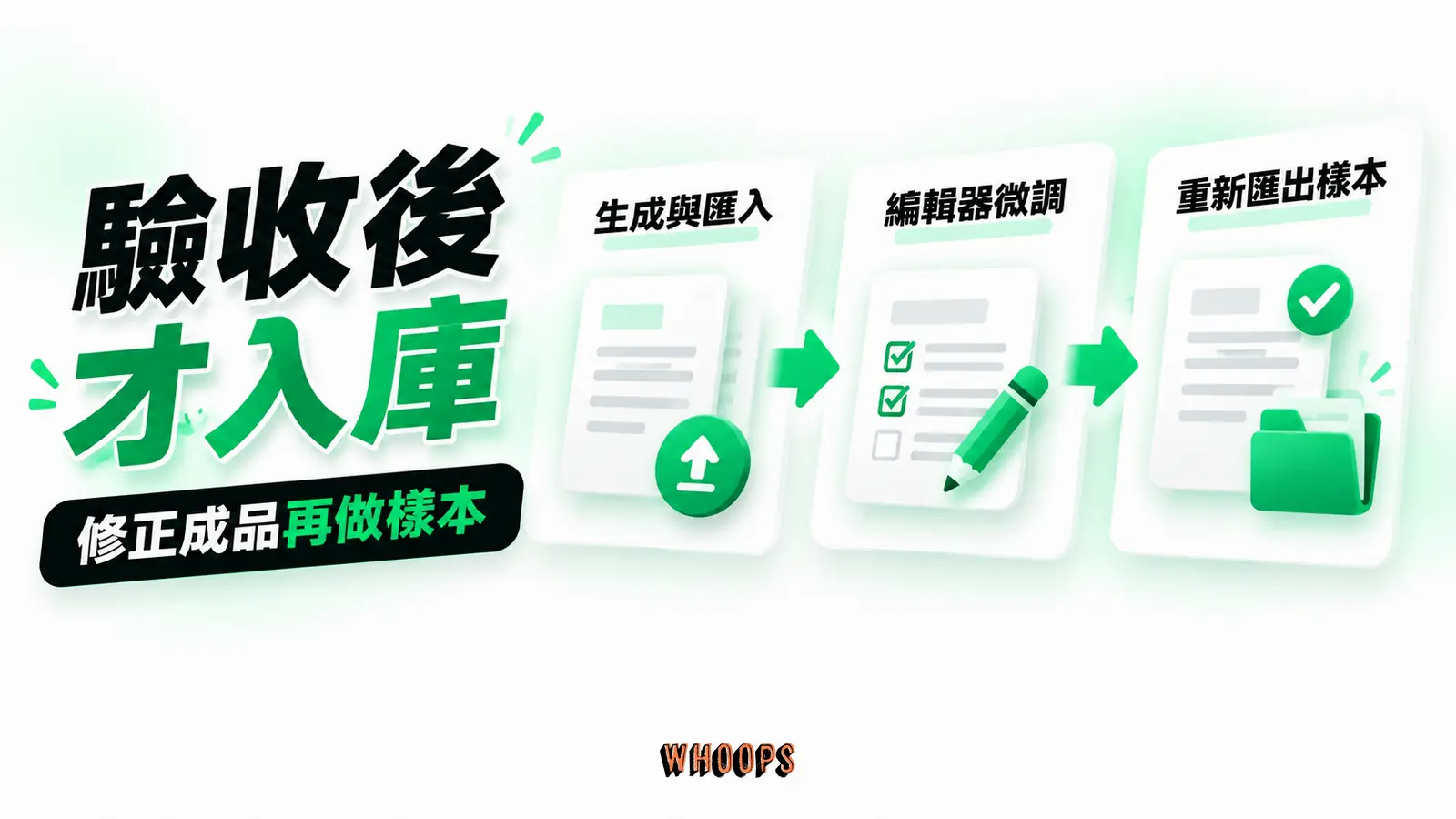 驗收後的成品才回到樣本庫：生成與匯入、編輯器微調、重新匯出樣本