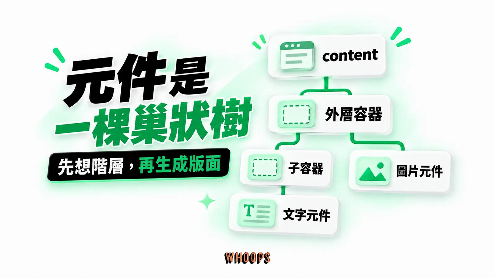 元件是一棵巢狀樹：content、外層容器、子容器、文字元件、圖片元件