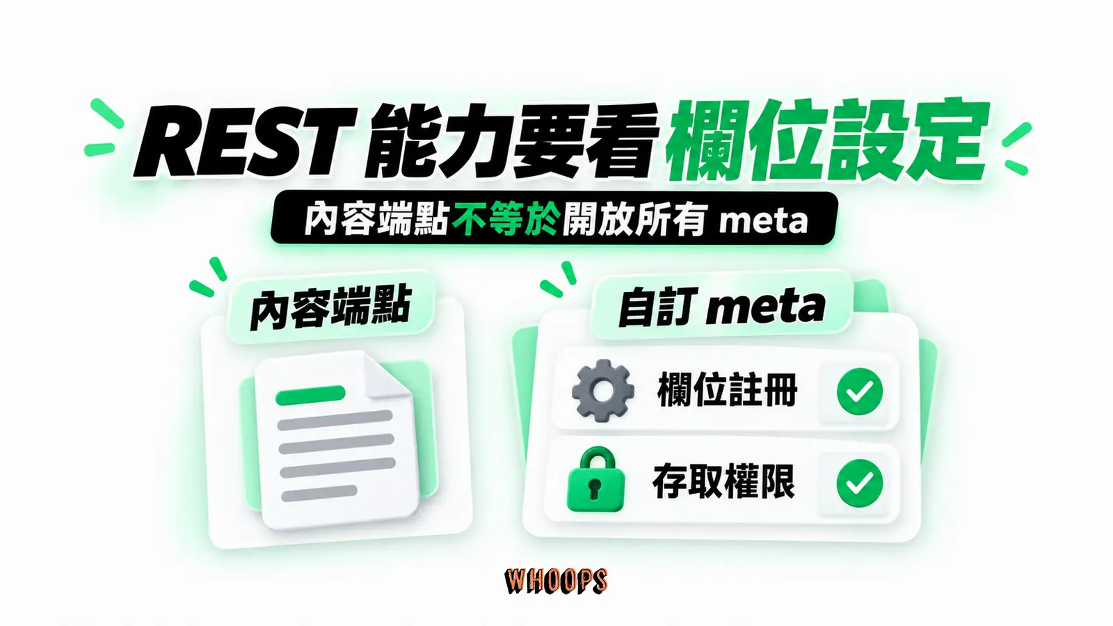 REST 能力要看欄位設定：內容端點、自訂 meta、欄位註冊、存取權限