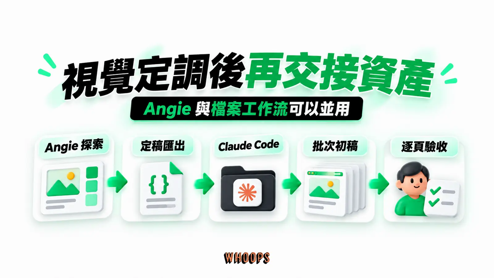 視覺定調後再交接資產：Angie 探索、定稿匯出、Claude Code、批次初稿、逐頁驗收