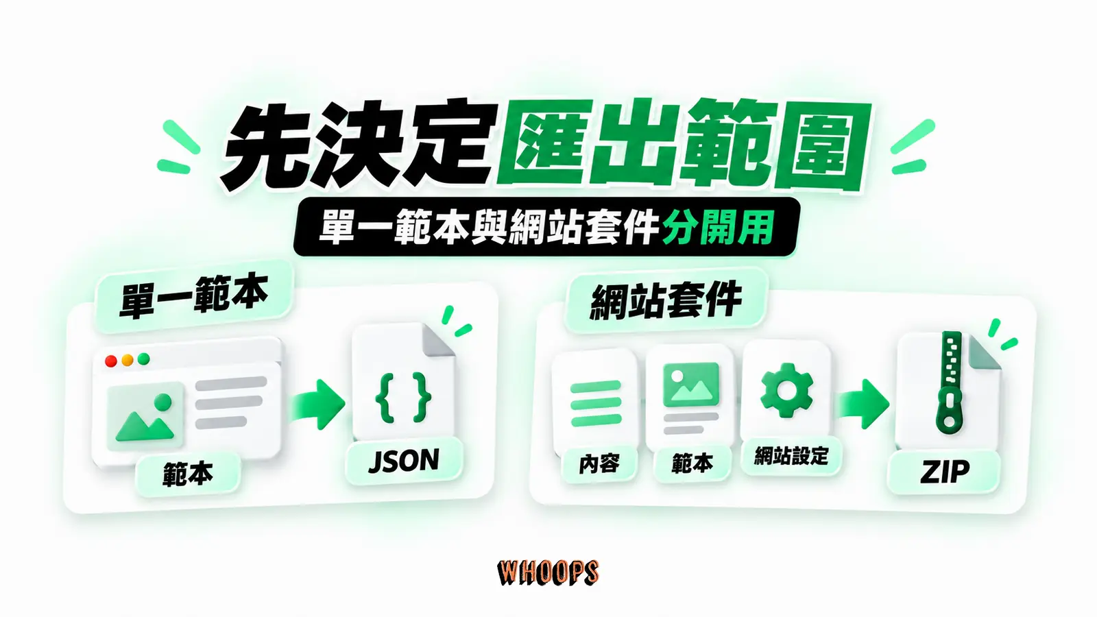 先決定匯出範圍：單一範本、JSON、網站套件、內容、範本、網站設定、ZIP