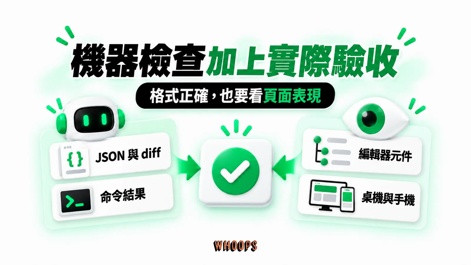 機器檢查加上實際驗收：JSON 與 diff、命令結果、編輯器元件、桌機與手機
