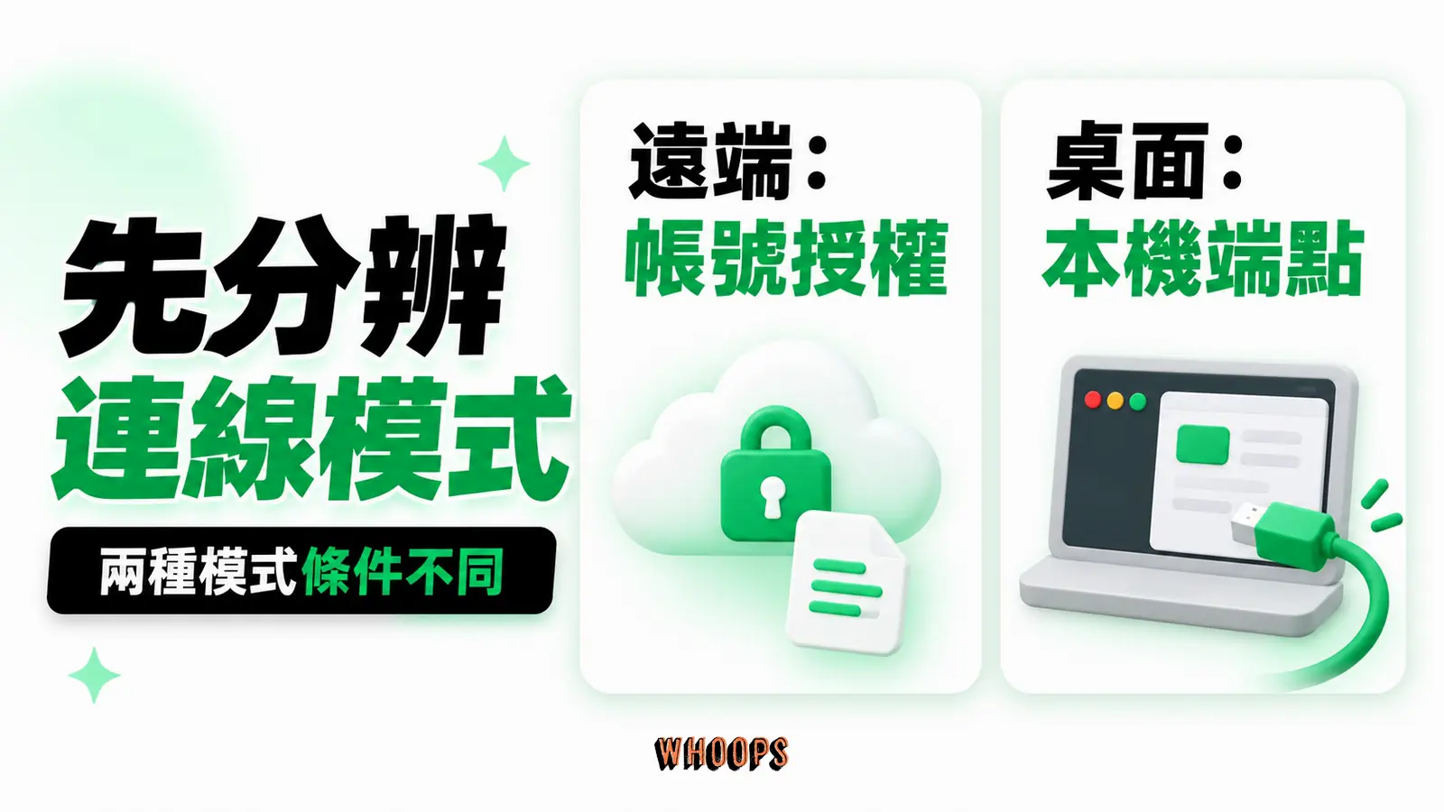 遠端與桌面連線條件不同：帳號授權、本機端點、選取範圍