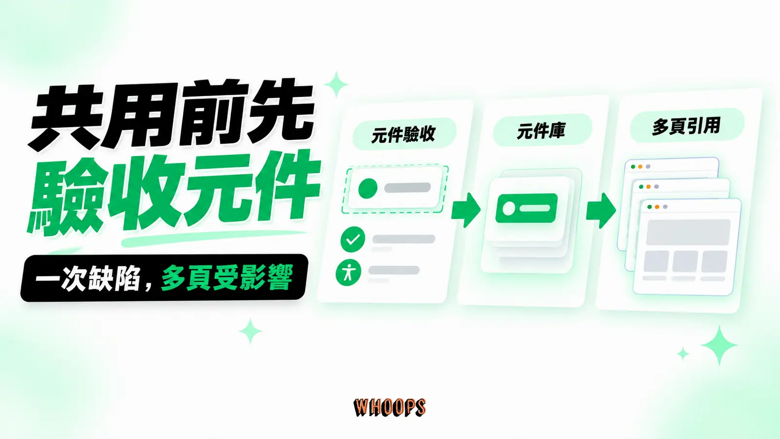 共用元件的問題會一起擴散：元件驗收、元件庫、多頁引用
