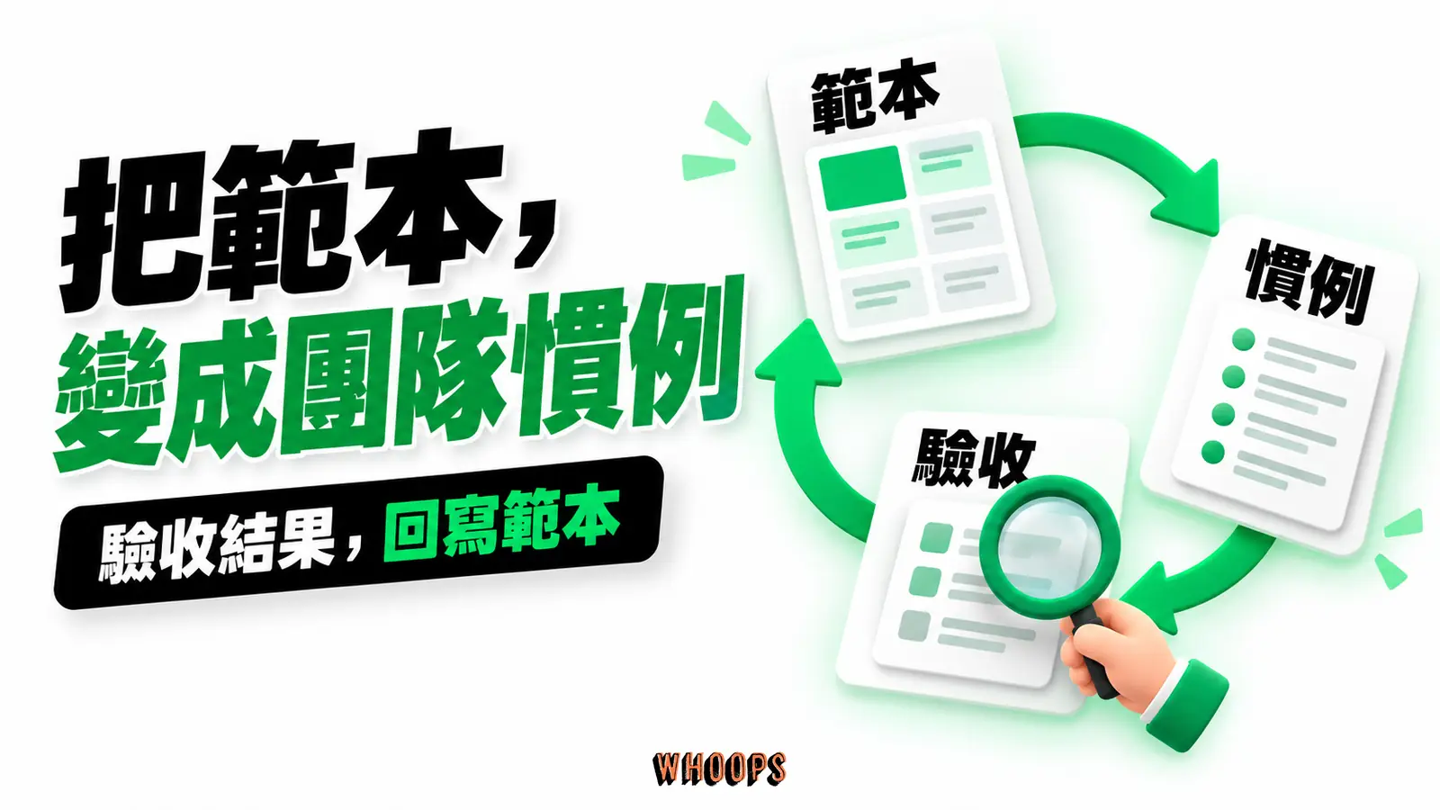 範本依慣例被套用成產出，驗收發現的問題回到範本修正