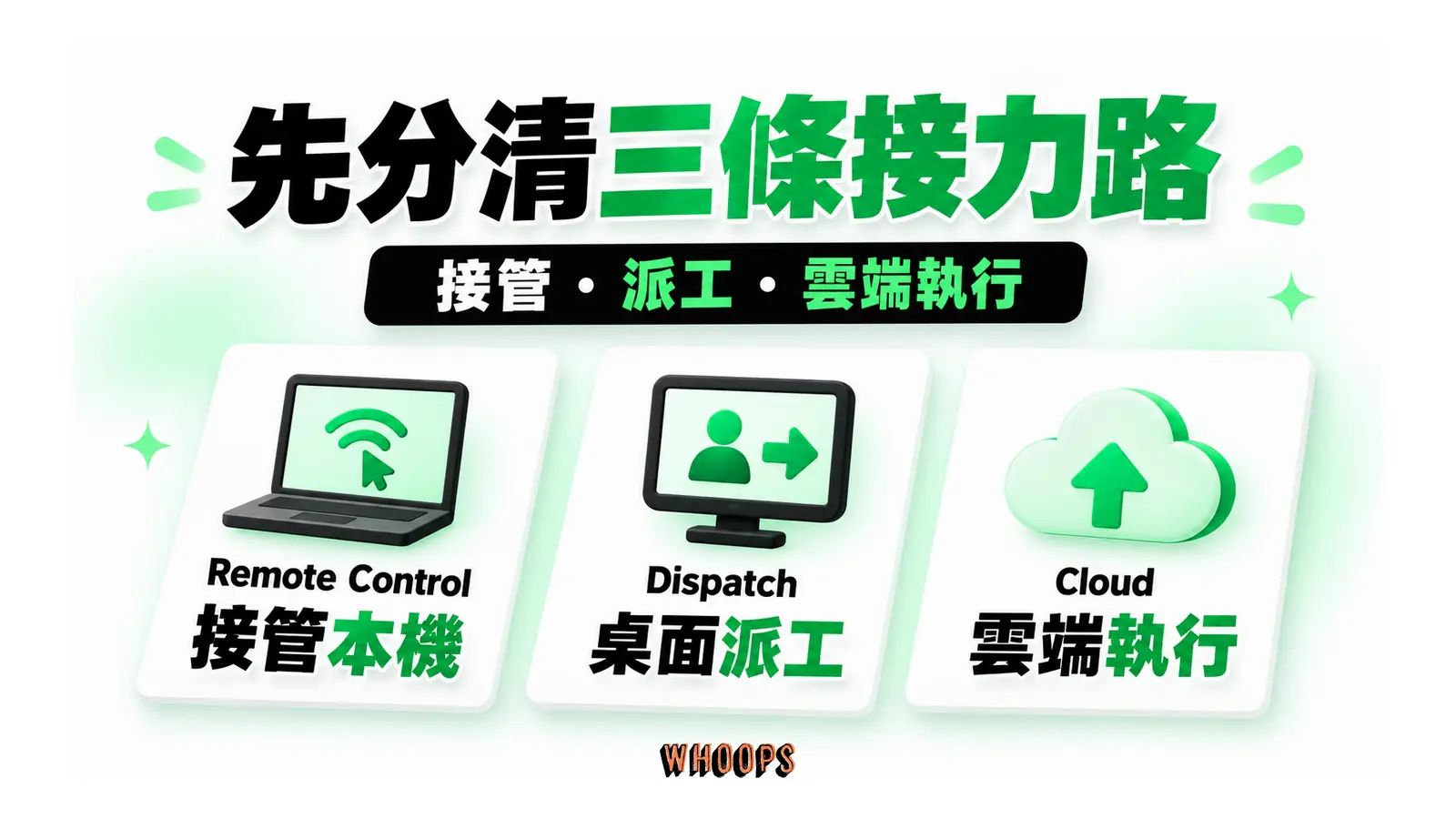 先分清三條接力路圖解：接管・派工・雲端執行