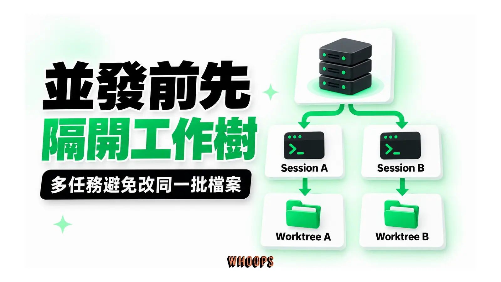 並發前先隔開工作樹圖解：多任務避免改同一批檔案