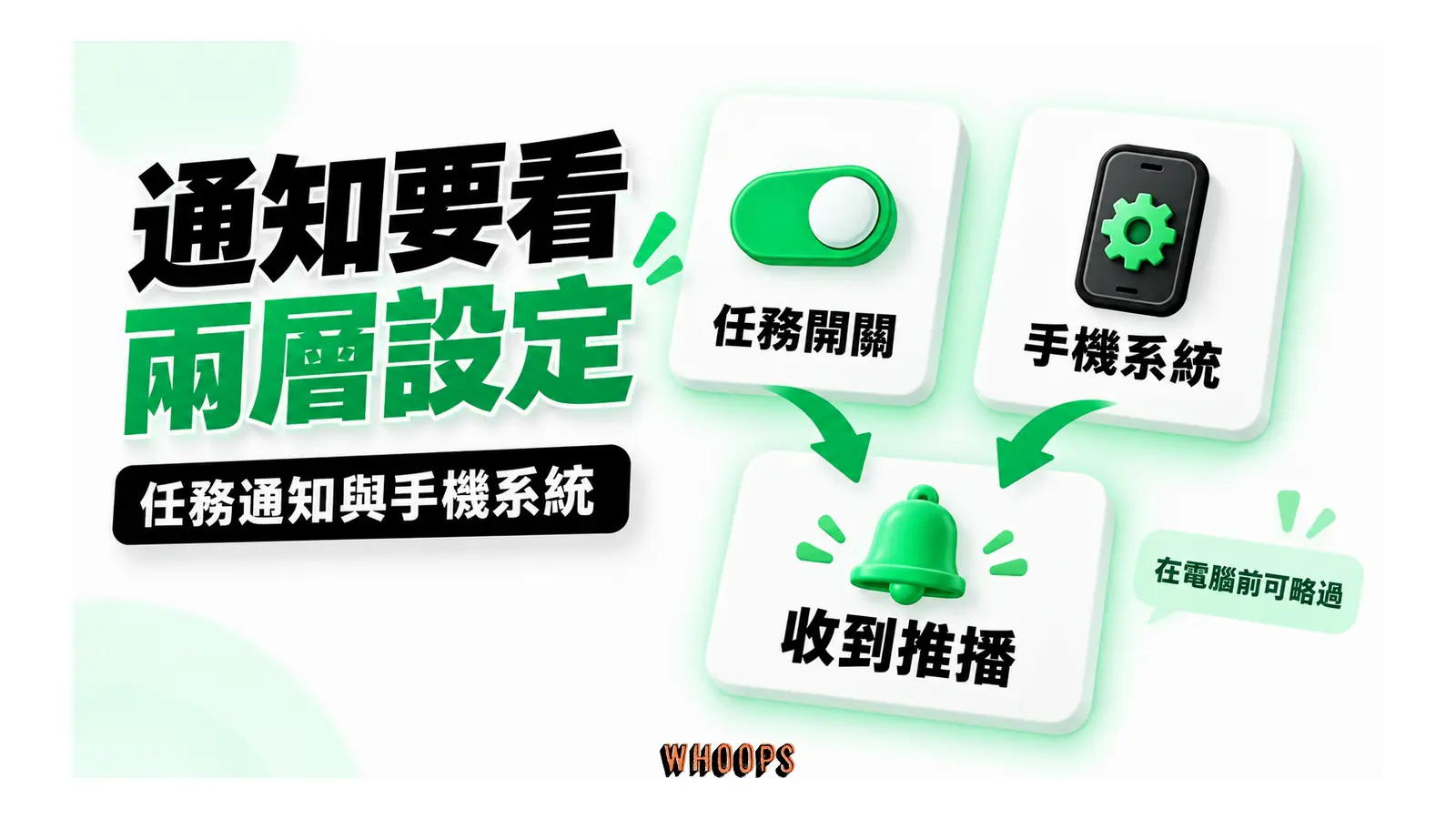通知要看兩層設定圖解：任務通知與手機系統