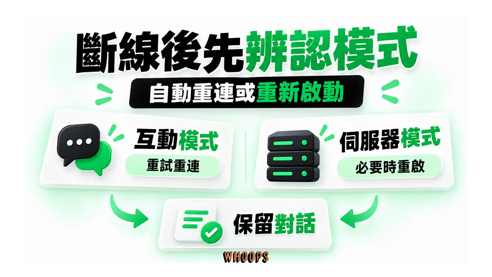 斷線後先辨認模式圖解：自動重連或重新啟動