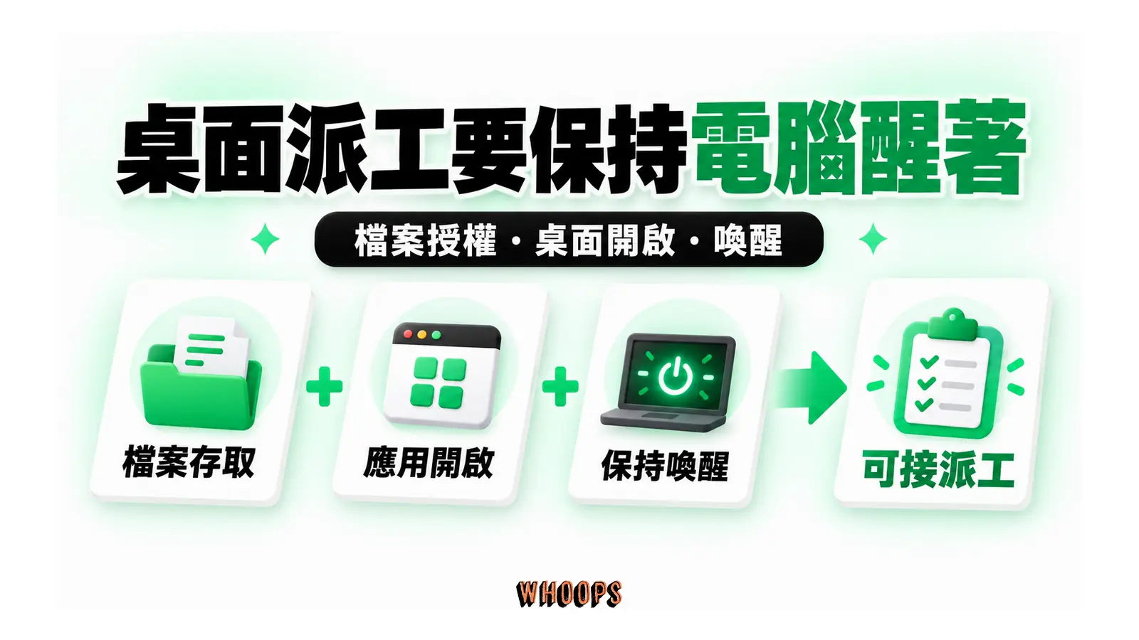 桌面派工要保持電腦醒著圖解：檔案授權・桌面開啟・喚醒