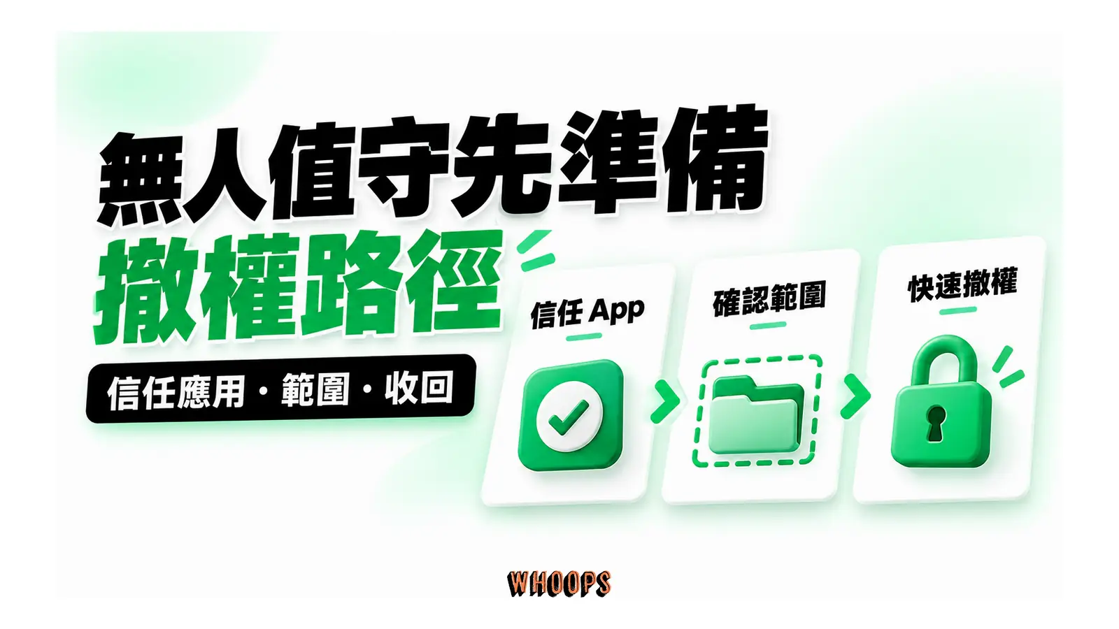 無人值守先準備撤權路徑圖解：信任應用・範圍・收回