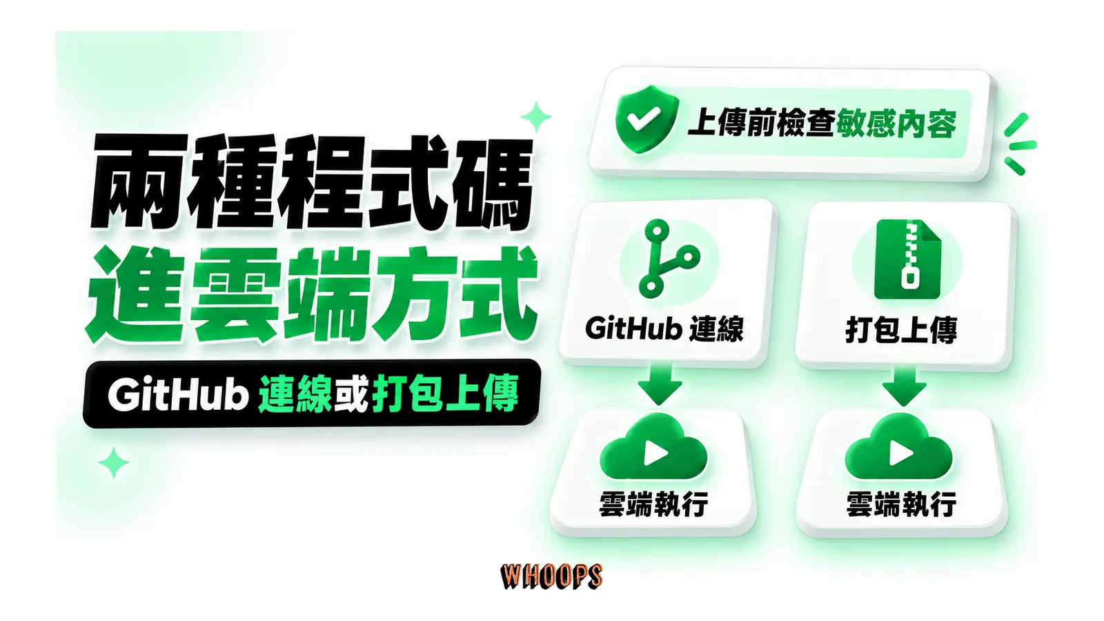 兩種程式碼進雲端方式圖解：GitHub 連線或打包上傳