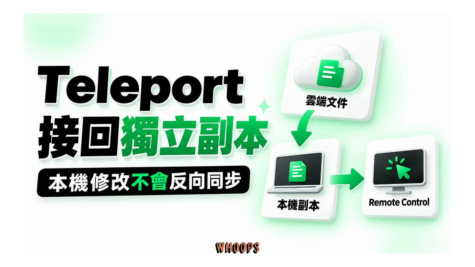 Teleport 接回獨立副本圖解：本機修改不會反向同步