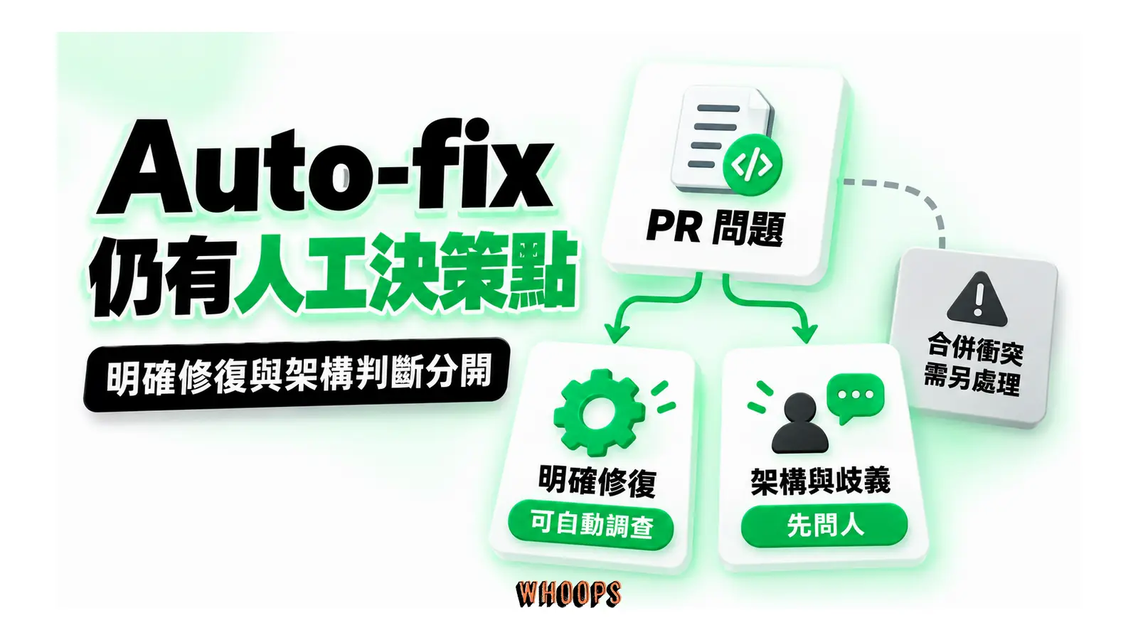 Auto-fix 仍有人工決策點圖解：明確修復與架構判斷分開
