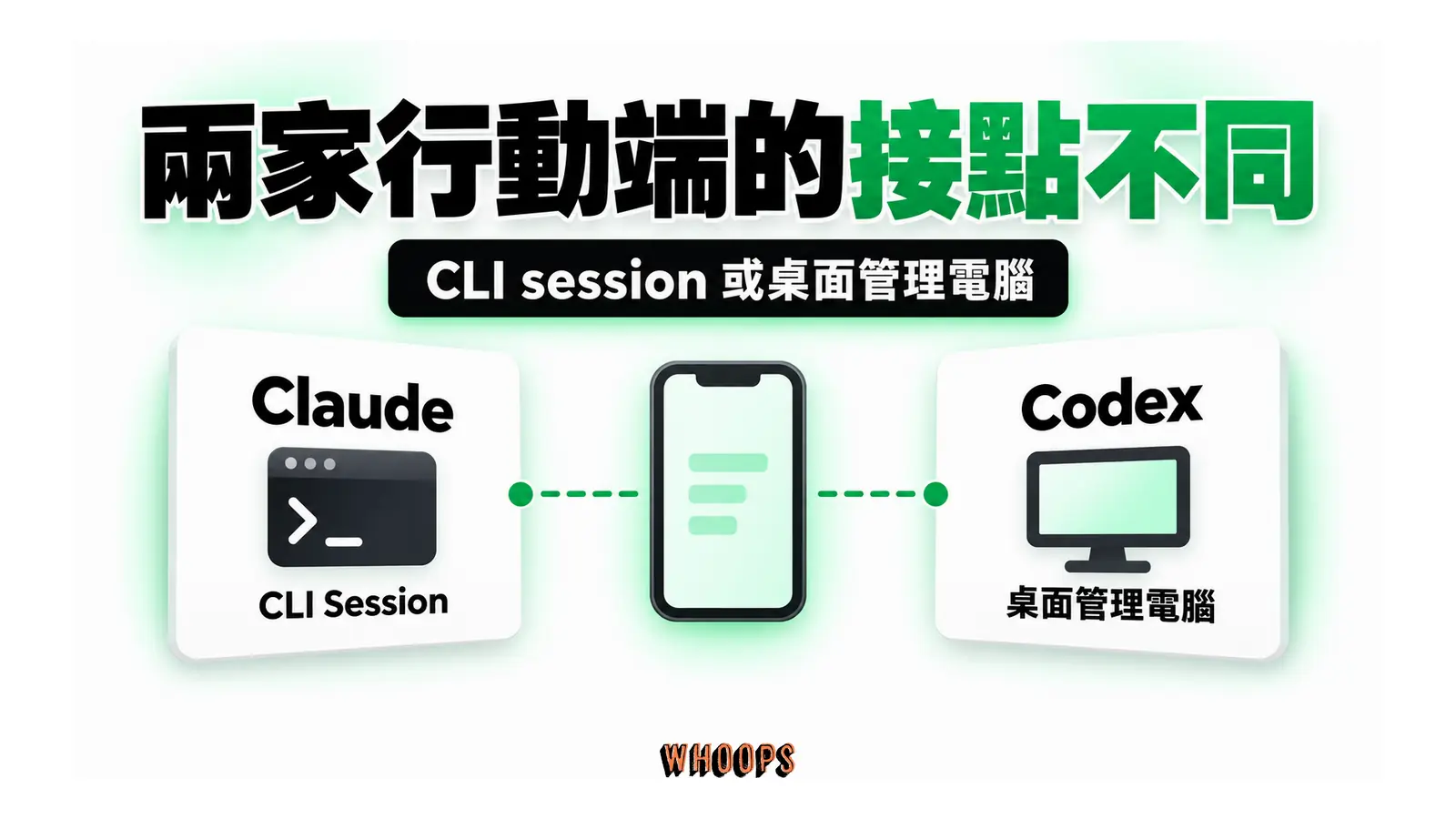 兩家行動端的接點不同圖解：CLI session 或桌面管理電腦