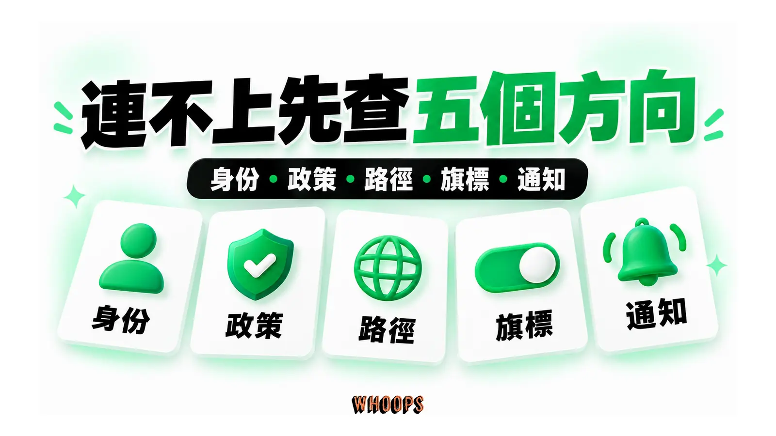 連不上先查五個方向圖解：身份・政策・路徑・旗標・通知
