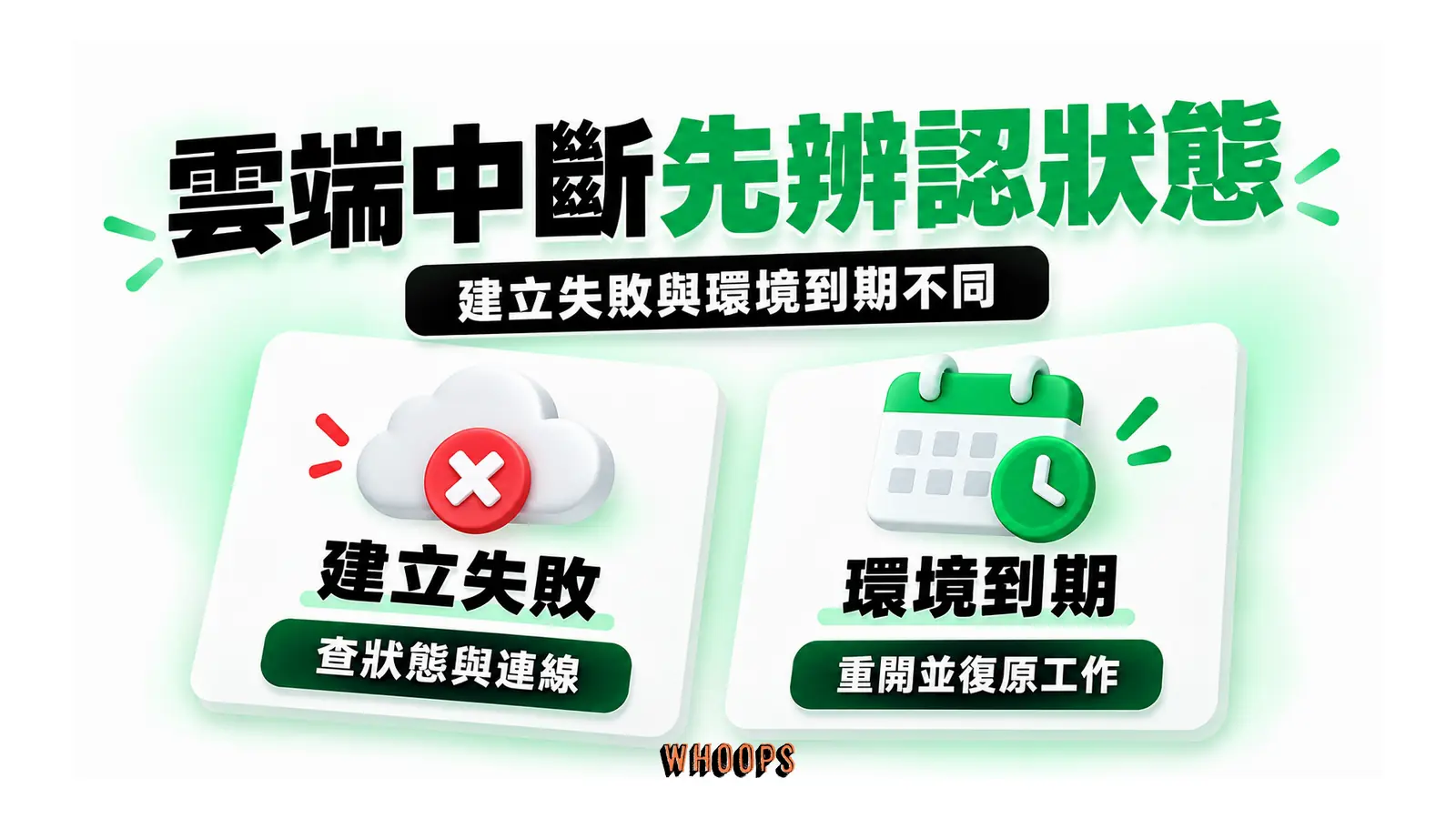 雲端中斷先辨認狀態圖解：建立失敗與環境到期不同