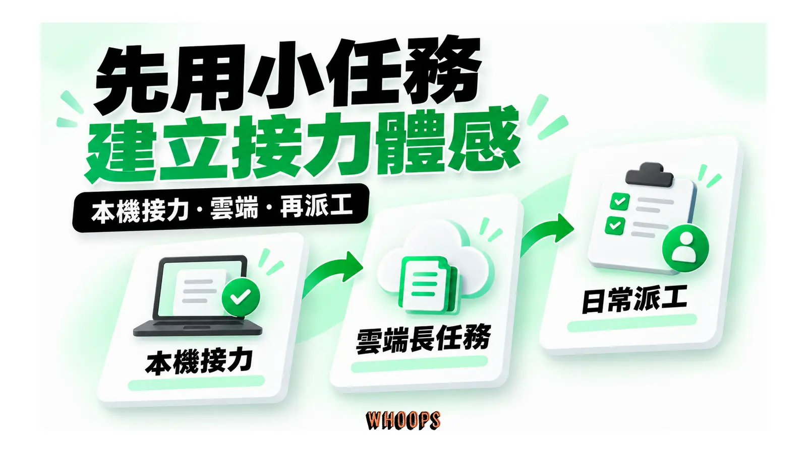先用小任務建立接力體感圖解：本機接力・雲端・再派工