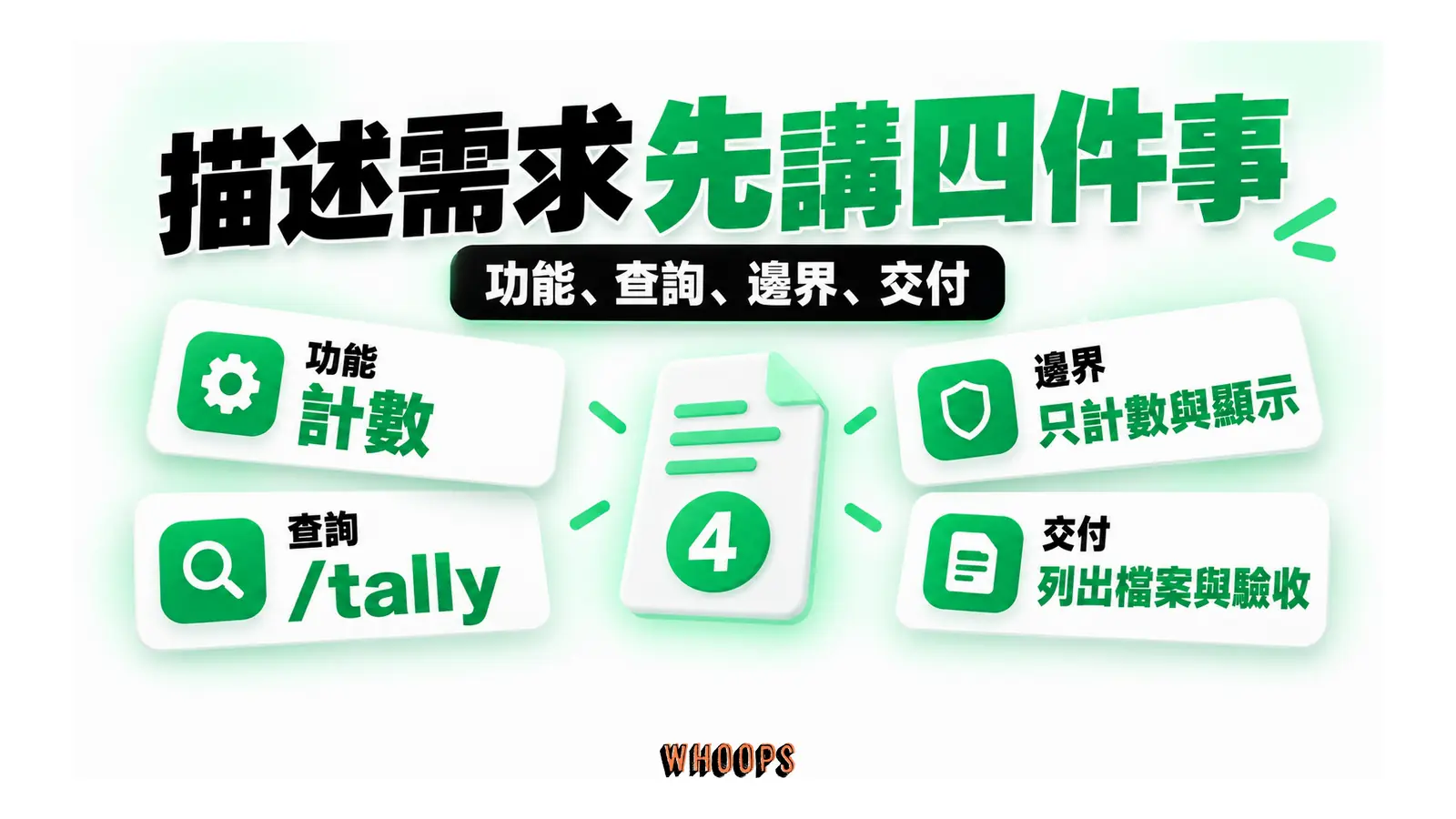 計數器需求拆成計數、/tally 查詢、只計數與顯示的邊界、檔案與驗收交付
