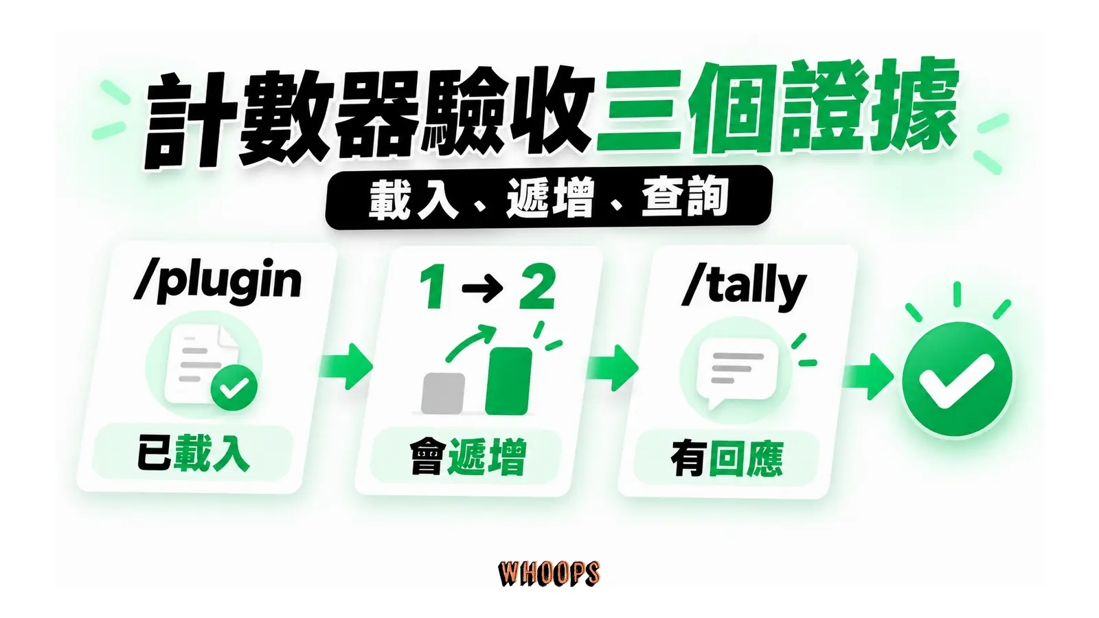 /plugin 確認已載入，工具次數示例從 1 到 2，/tally 查詢有回應