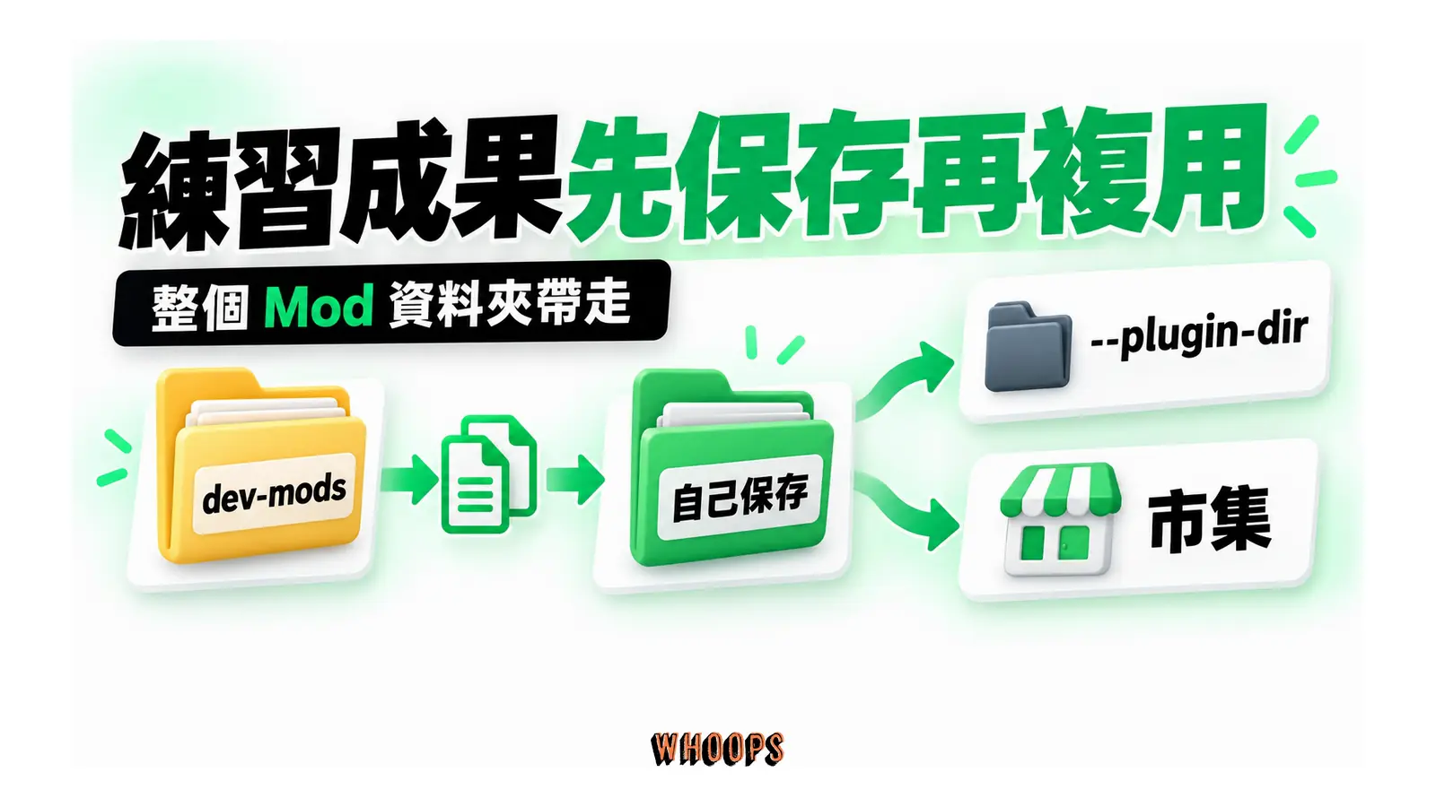 dev-mods 資料夾複製到自行保存位置，再用 --plugin-dir 載入或透過市集安裝