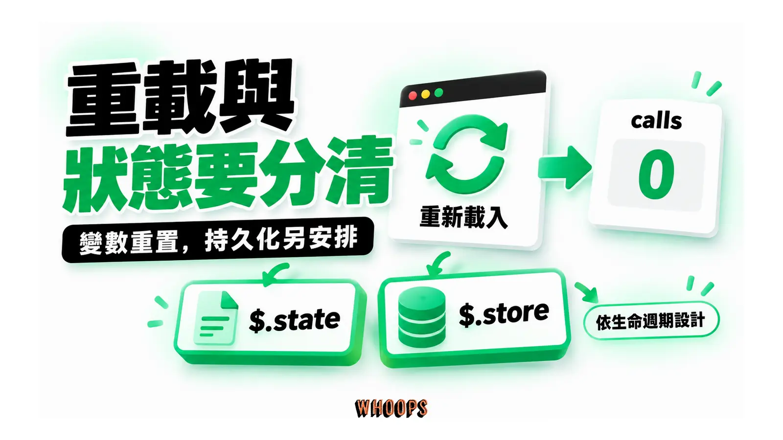 重新載入使 calls 變數歸零，另有 $.state 與 $.store 儲存機制