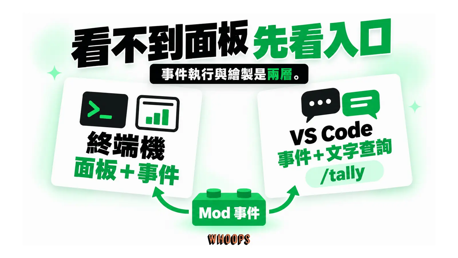 終端機可以顯示面板和處理事件，VS Code 聊天面板可用 /tally 文字查詢