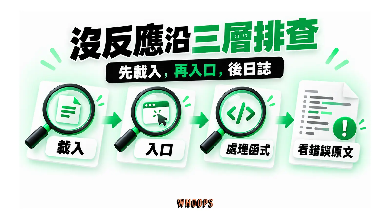 載入、入口與處理函式三層檢查，最後對照錯誤日誌原文