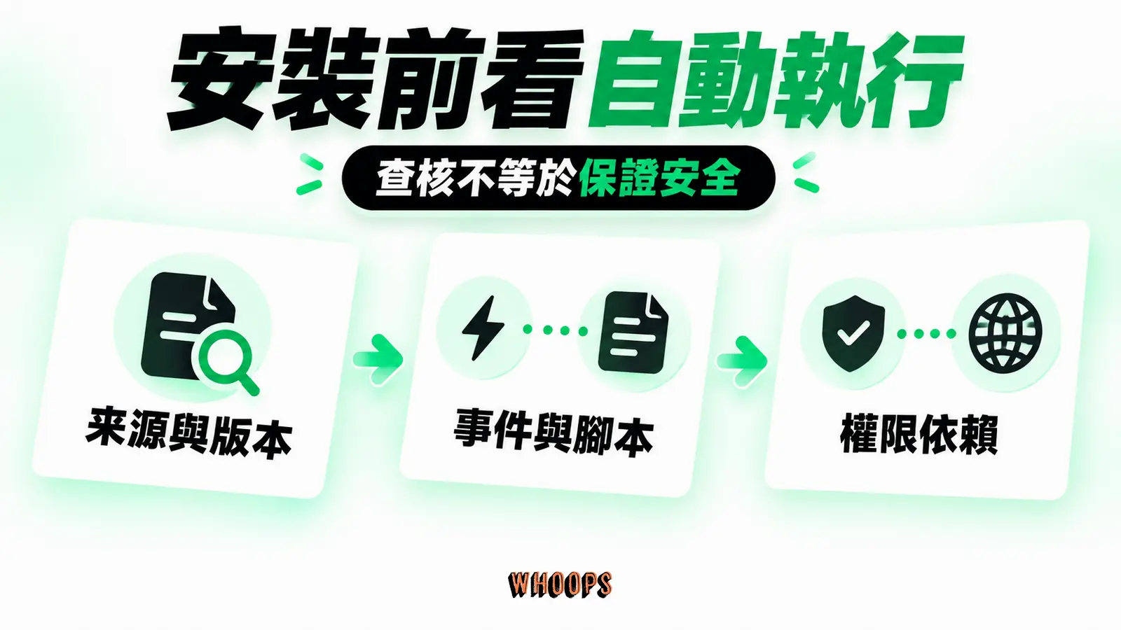 安裝前先看會自動執行什麼:來源與版本、事件與腳本、權限依賴