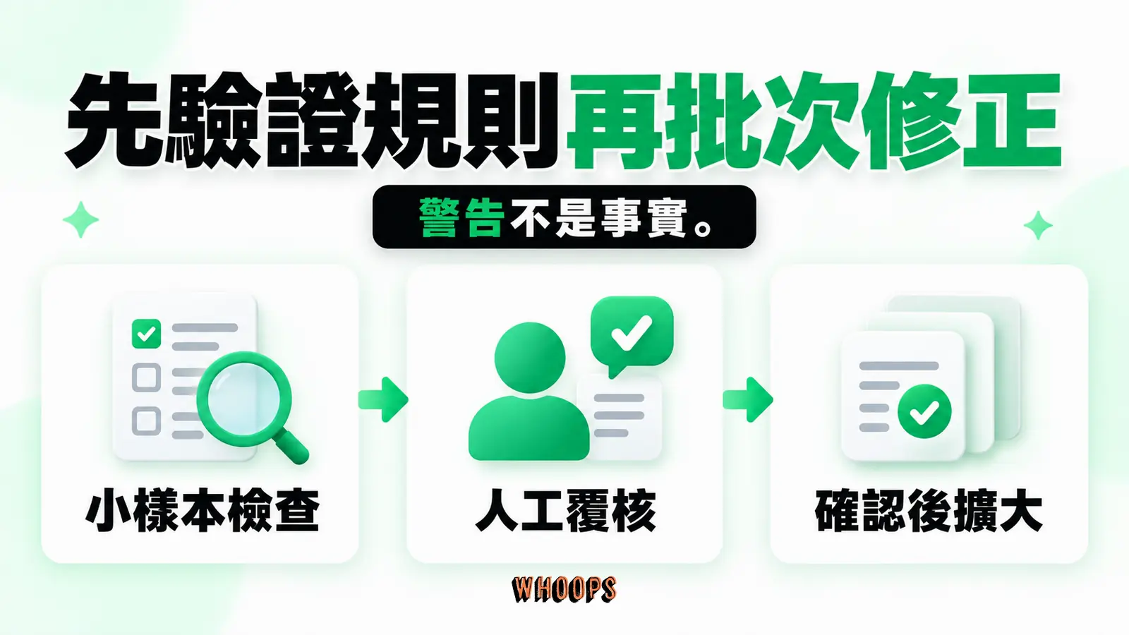 先驗證規則再批次修正：小樣本檢查、人工覆核、確認後擴大