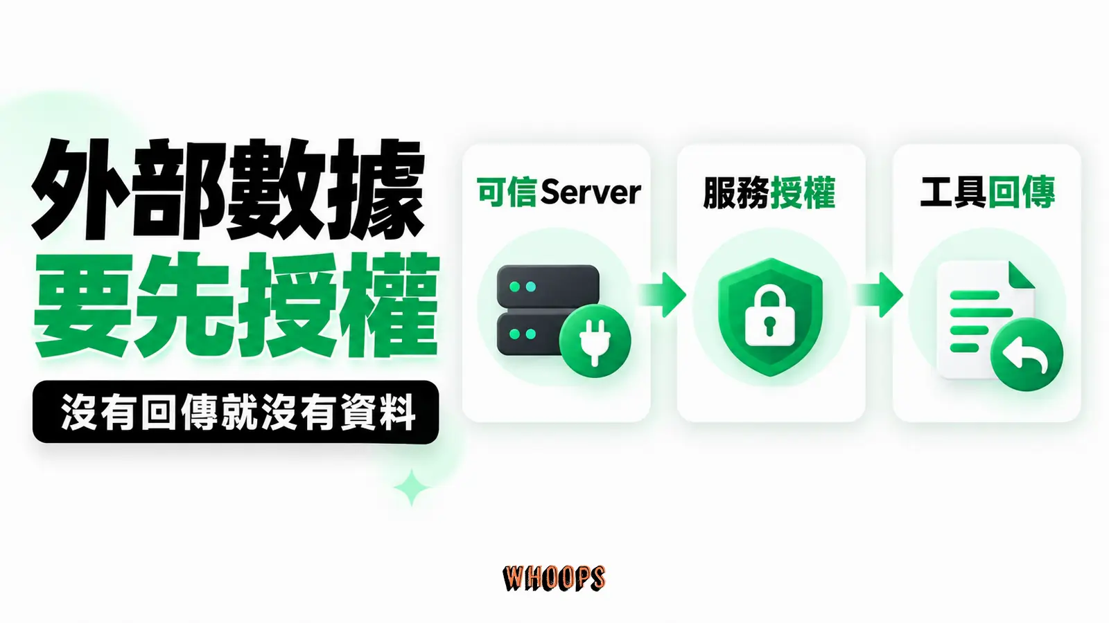 外部數據需要實際授權與回傳：可信Server、服務授權、工具回傳