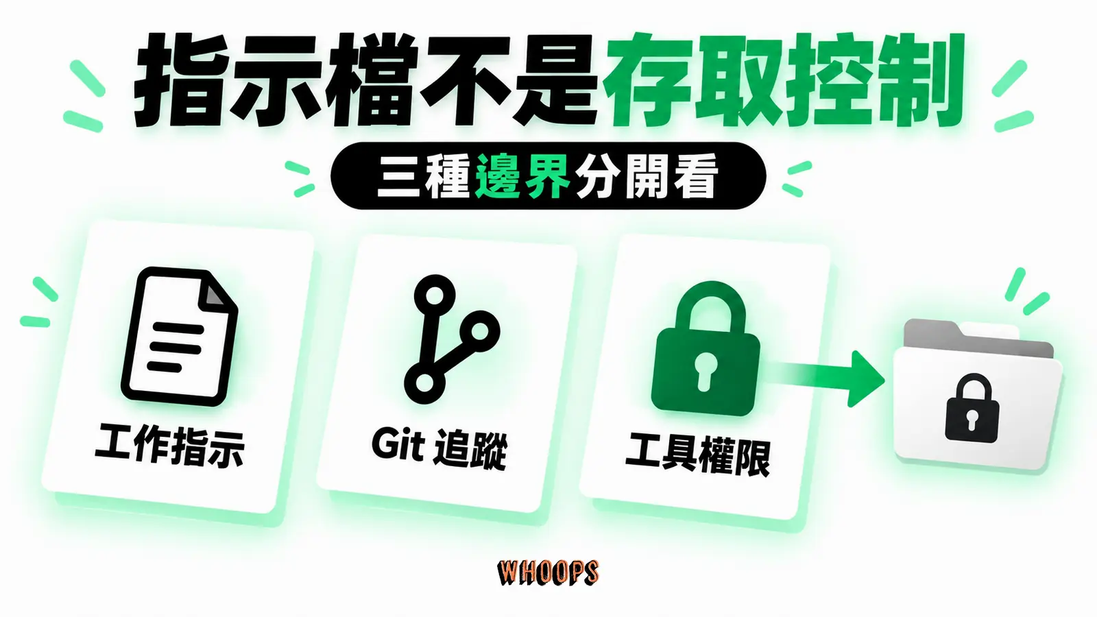 指示檔不是存取控制:工作指示、Git追蹤、工具權限