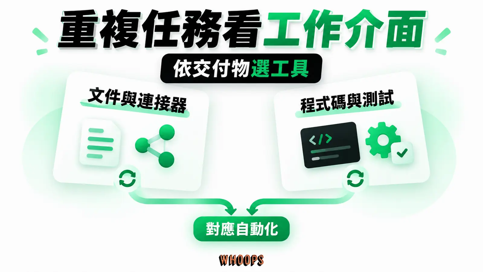 重複任務仍要看主要工作介面：文件與連接器、程式碼與測試、對應自動化