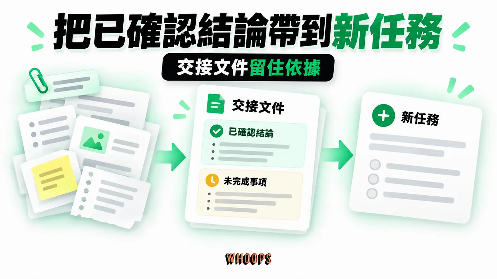 把已確認結論帶到新任務:已確認結論、未完成事項、交接文件