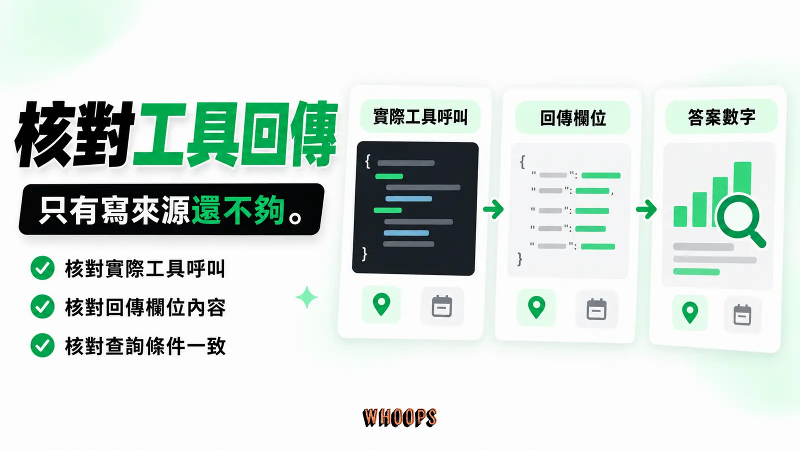 答案標來源仍要核對工具回傳：實際工具呼叫、回傳欄位、答案數字