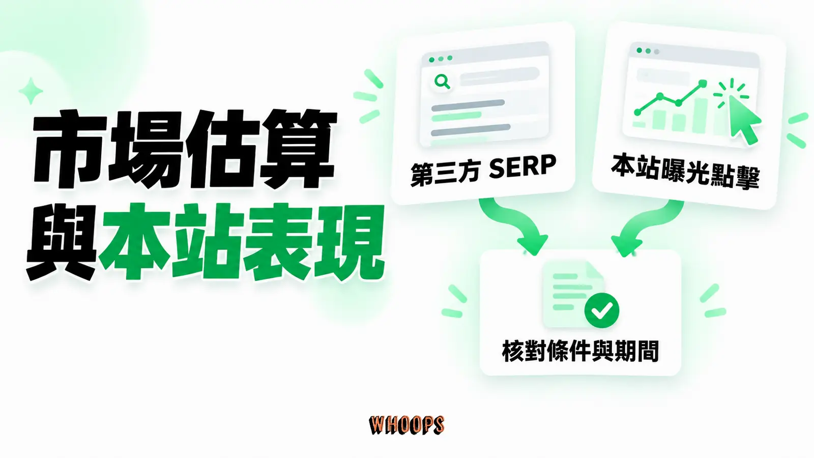 市場估算與本站表現要並讀：第三方SERP、本站曝光點擊、條件與期間