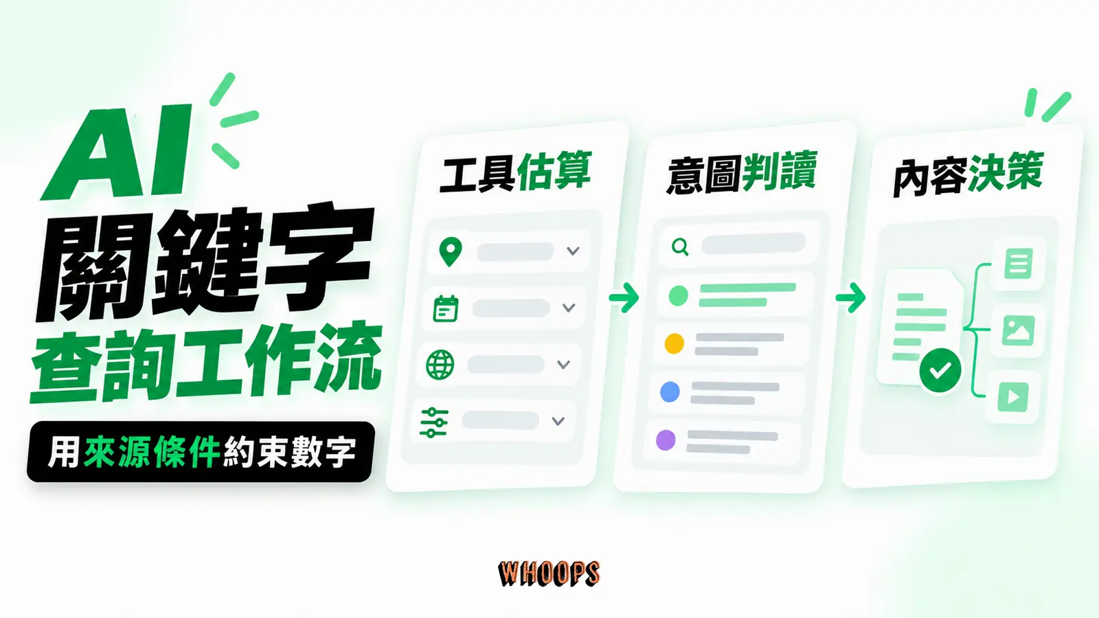 AI關鍵字查詢工作流：工具估算、意圖判讀、內容決策