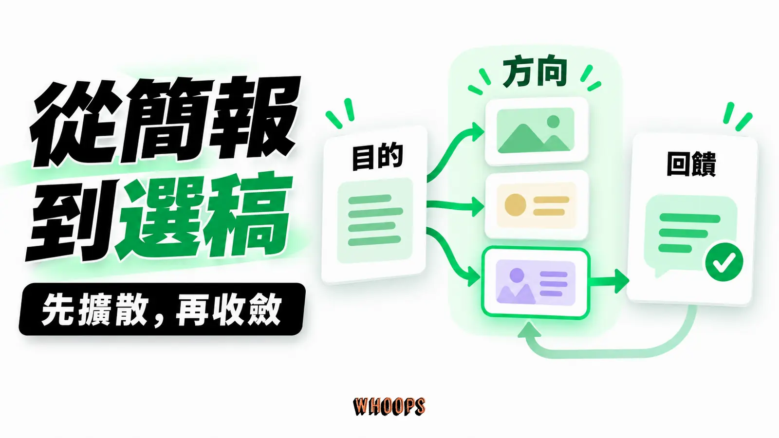 從簡報到選稿：目的、方向、回饋