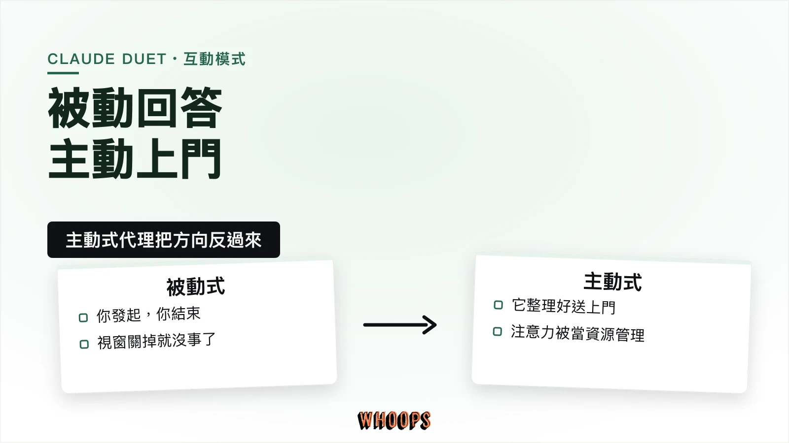 被動式與主動式互動對比圖:被動式由你發起問答,主動式代理主動整理好送上門。
