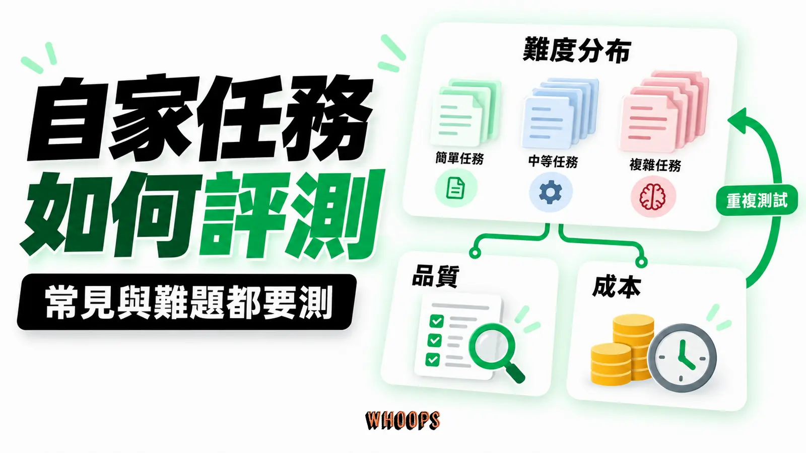 自家任務如何評測：難度分布、品質、成本