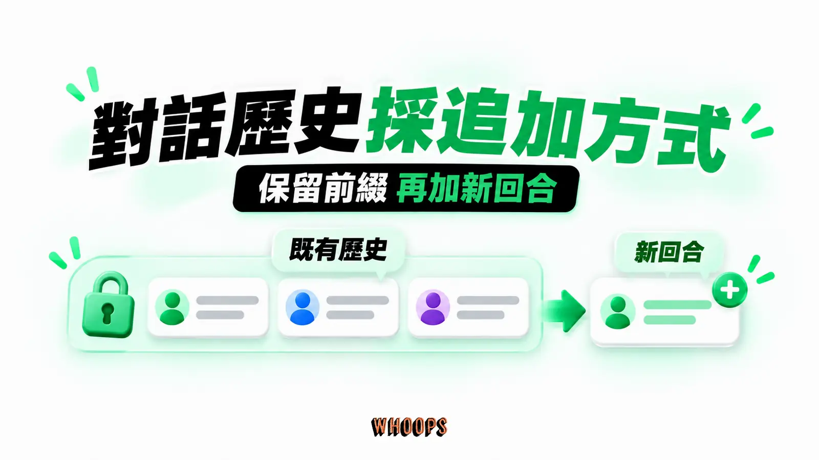 對話歷史採追加方式：既有歷史、新回合