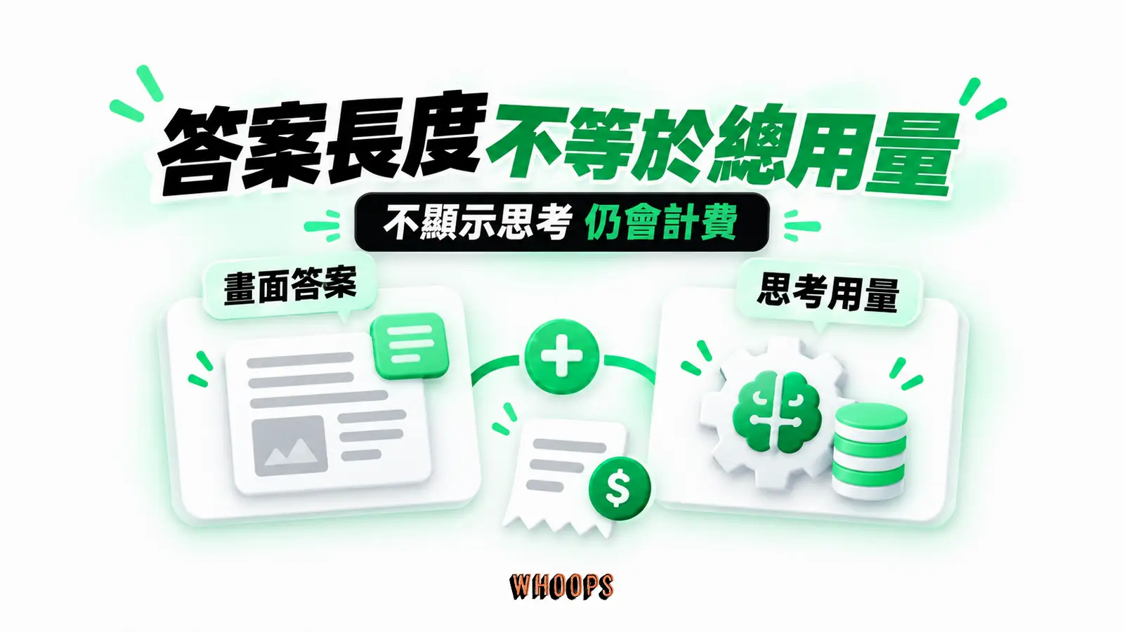答案長度不等於總用量：畫面答案、思考用量