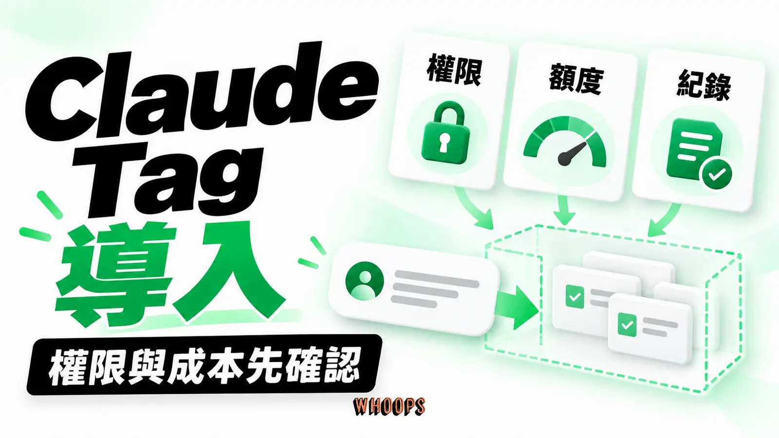 Claude Tag 導入 Claude Tag 導入:權限、額度、紀錄的概念圖