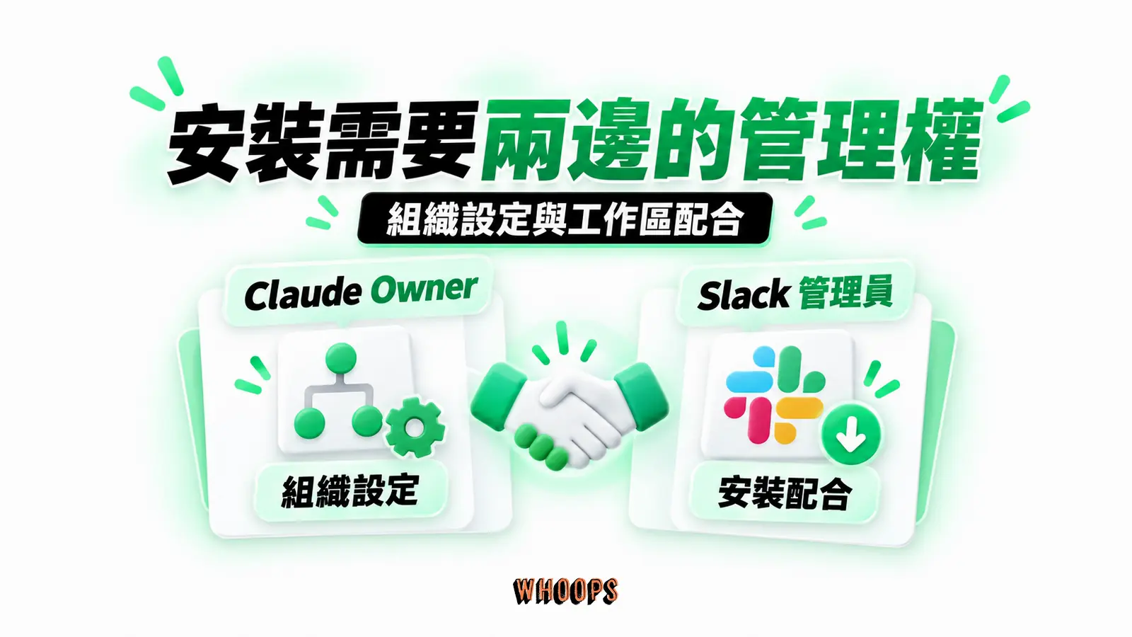 安裝需要兩邊的管理權:Claude Owner、組織設定、Slack 管理員、安裝配合