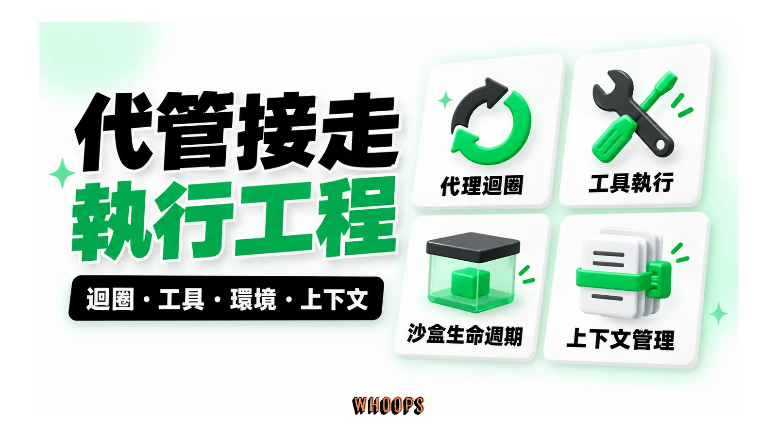 代管接走執行工程圖解：迴圈・工具・環境・上下文