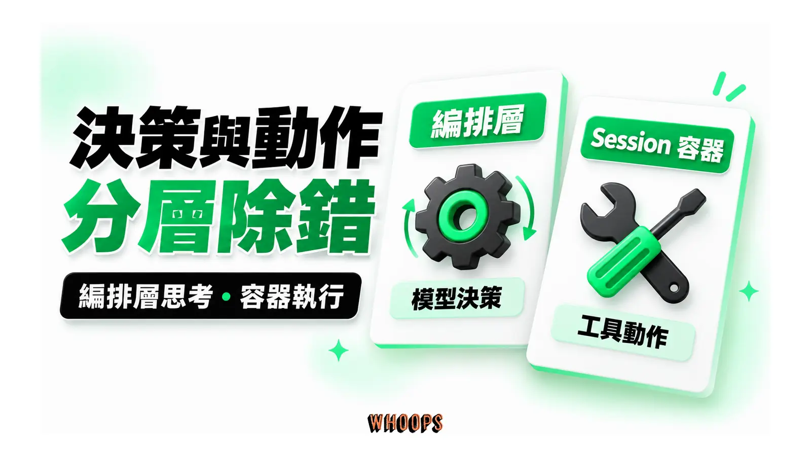 決策與動作分層除錯圖解：編排層思考・容器執行