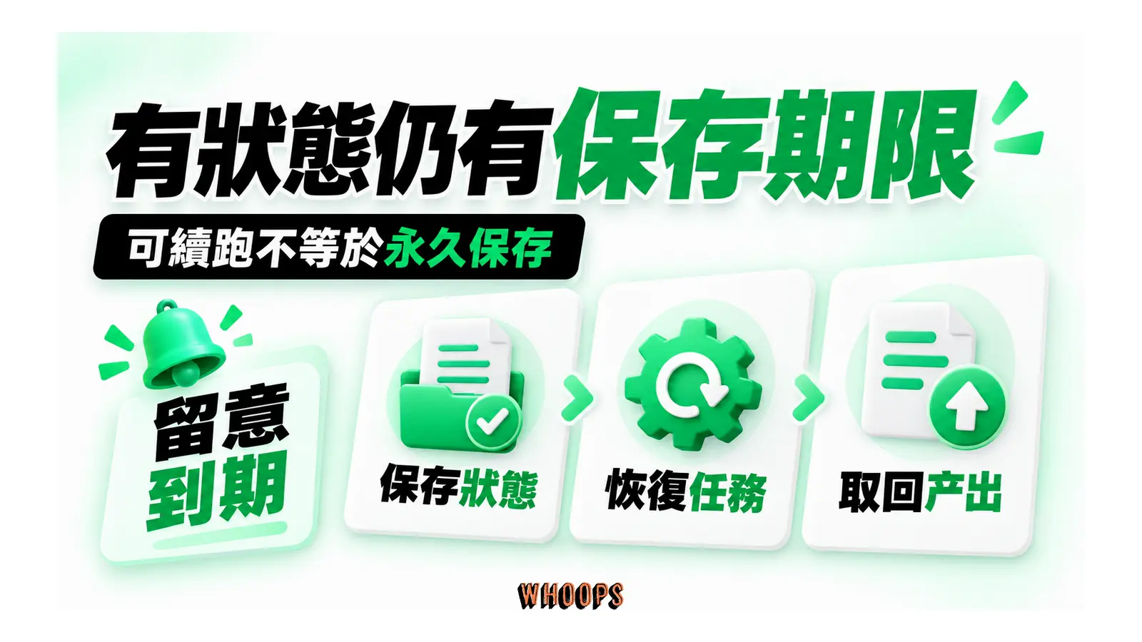 有狀態仍有保存期限圖解：可續跑不等於永久保存