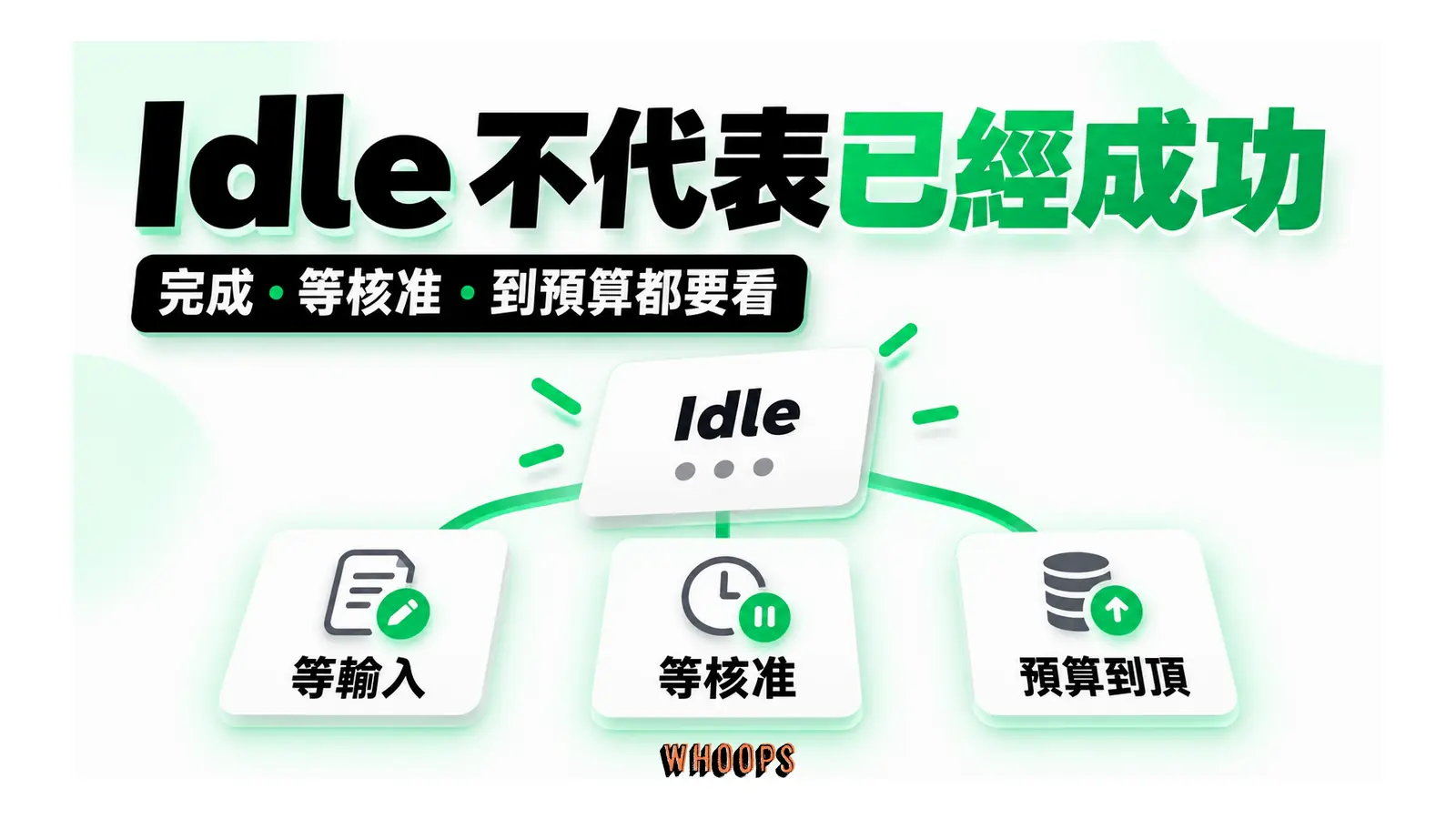 Idle 不代表已經成功圖解：完成・等核准・到預算都要看